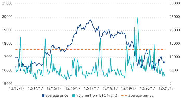 Bitcoin Price | BTC Price Index and Live Chart - CoinDesk