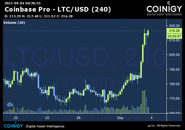 GitHub - kdmukai/gdax_bot: gdax_bot - Micro dollar cost averaging for crypto