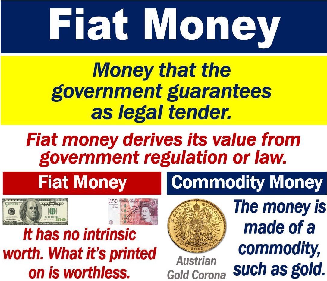 Concept of Money in Math - Definition, History, Currency, Examples