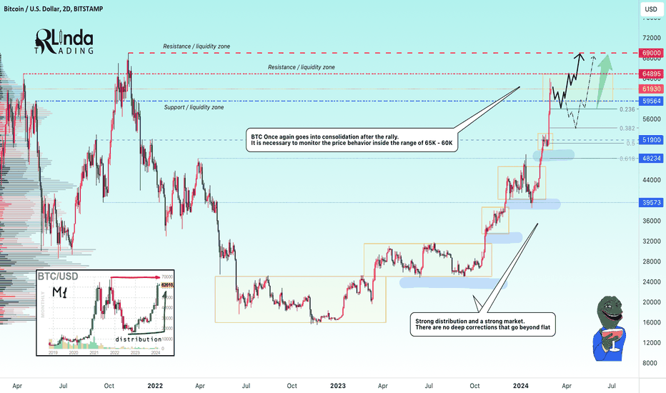 BTC USD — Bitcoin Price and Chart — TradingView — India