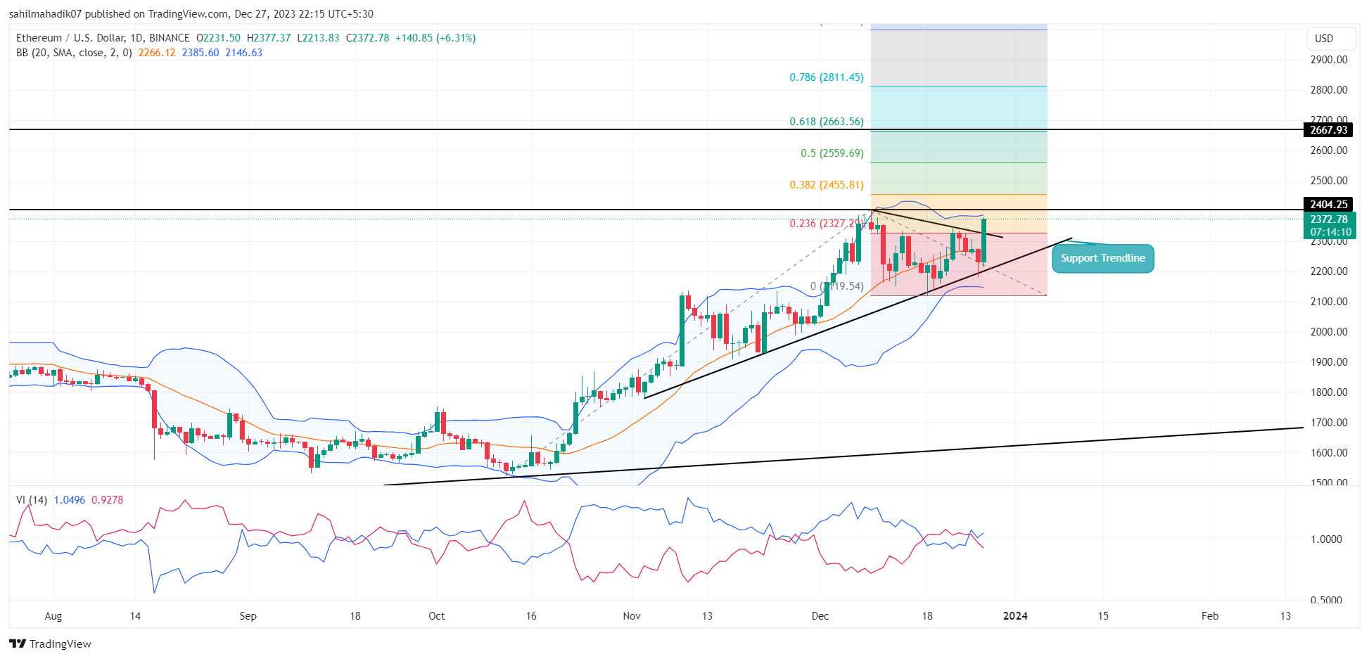 Ethereum Price | ETH Price and Live Chart - CoinDesk