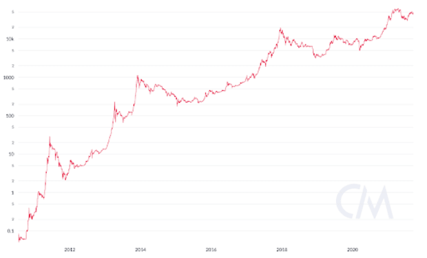 CoinZoom price today, ZOOM to USD live price, marketcap and chart | CoinMarketCap