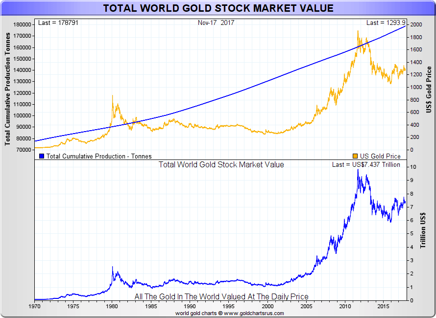 Silver's $T Market Cap Surpassed by BTC