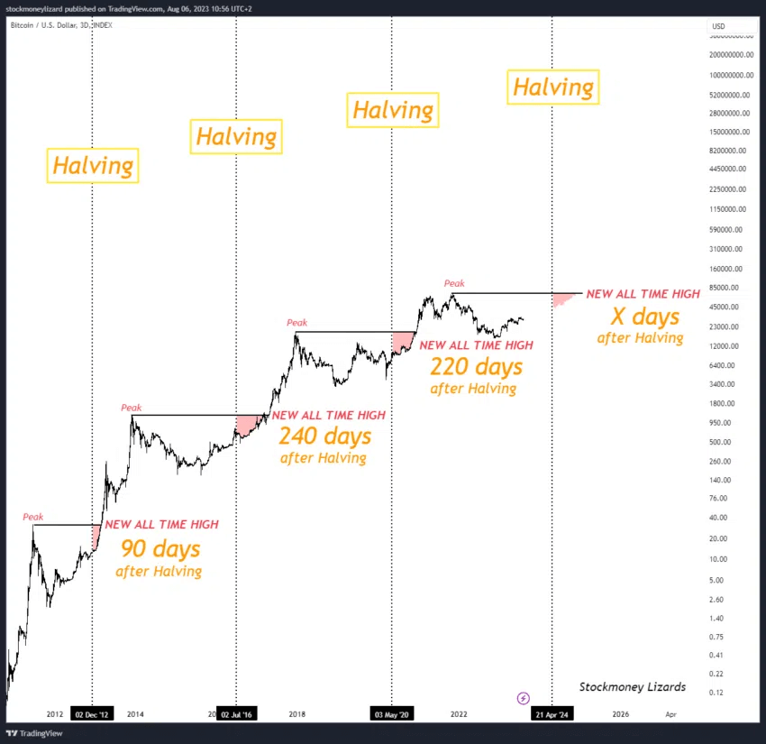 Previsión Bitcoin: predicción de precio para BTC 