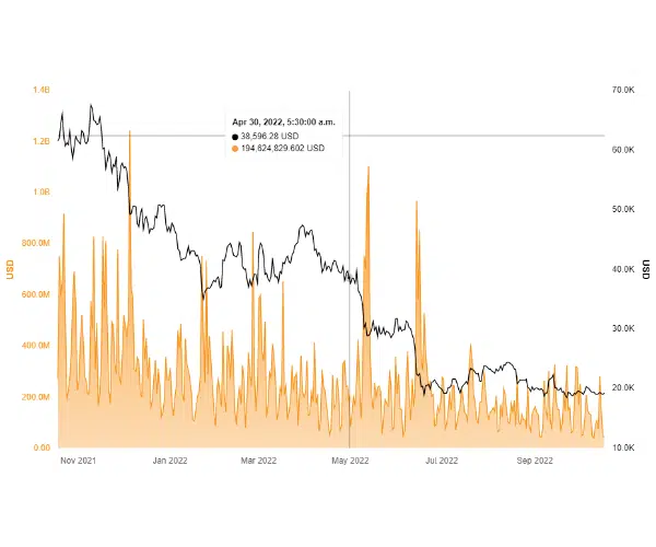 Exploration of Various Crypto Trading Algorithm Strategies