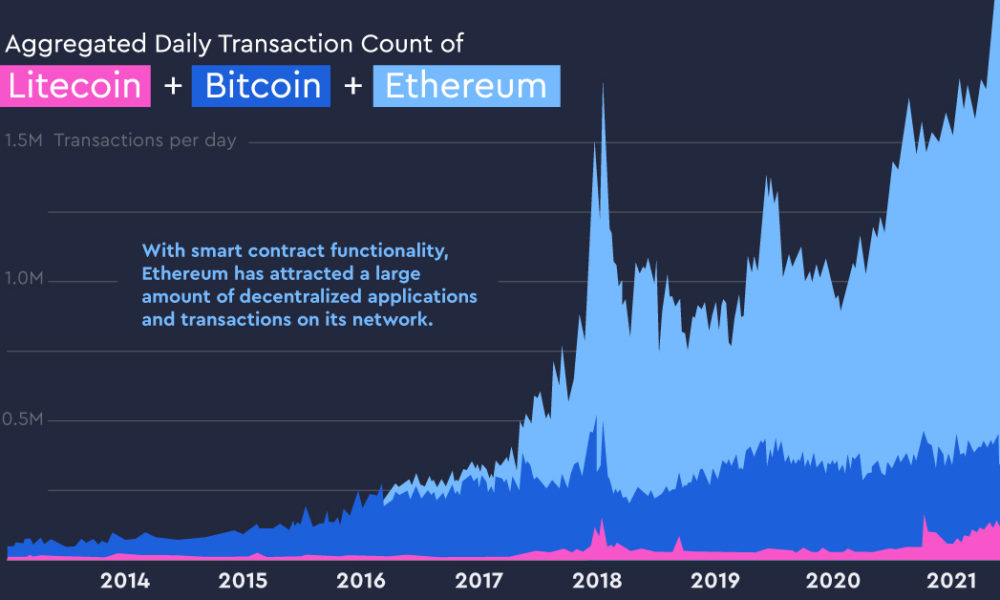 Transaction fees change the culture of bitcoin, study says | Cornell Chronicle