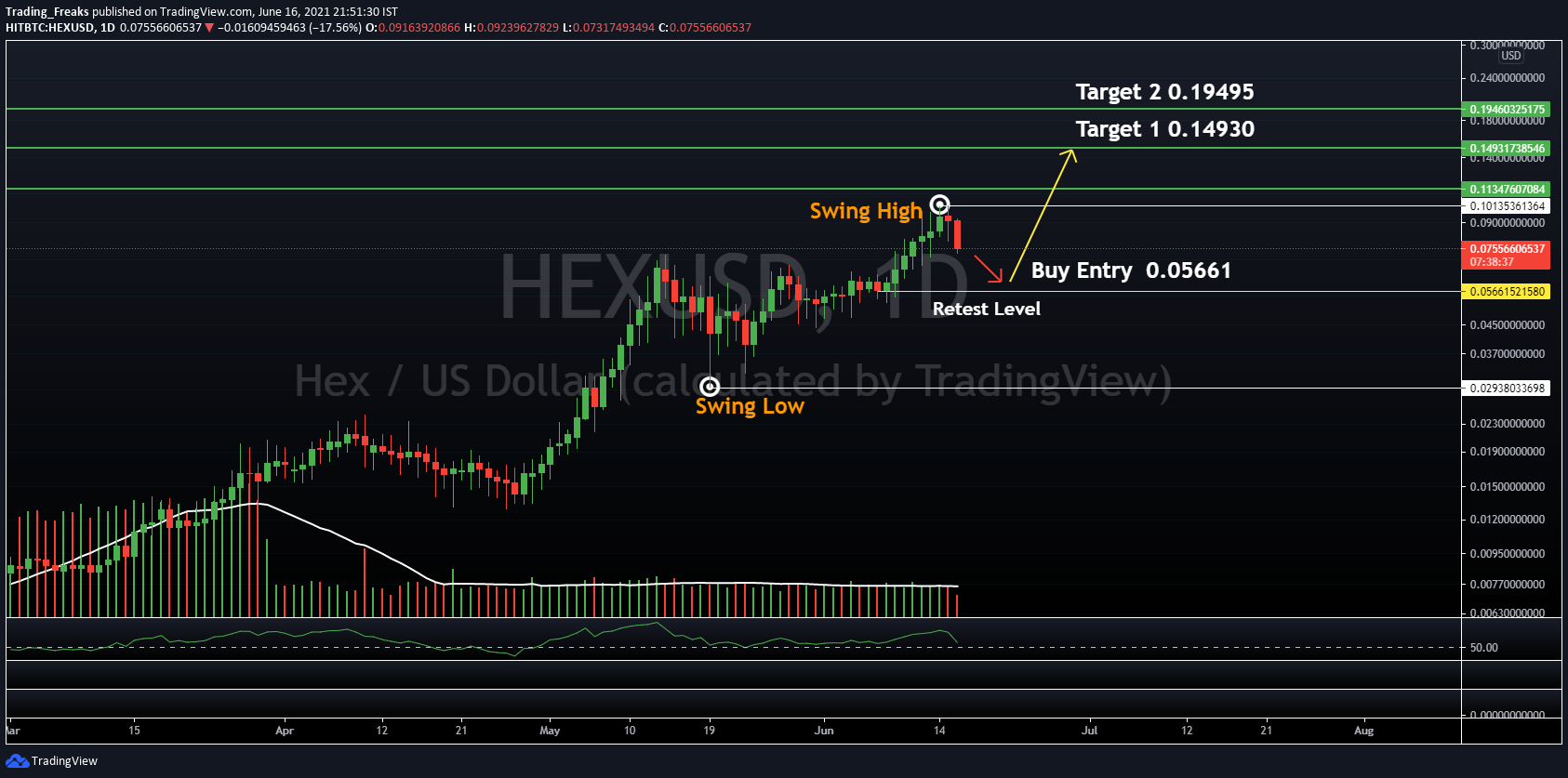 HEX (HEX) Price Prediction , – | CoinCodex