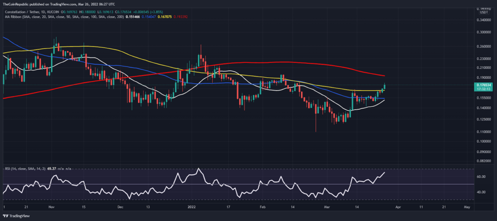 DAGCOIN Price Today - Live DAGS to USD Chart & Rate | FXEmpire