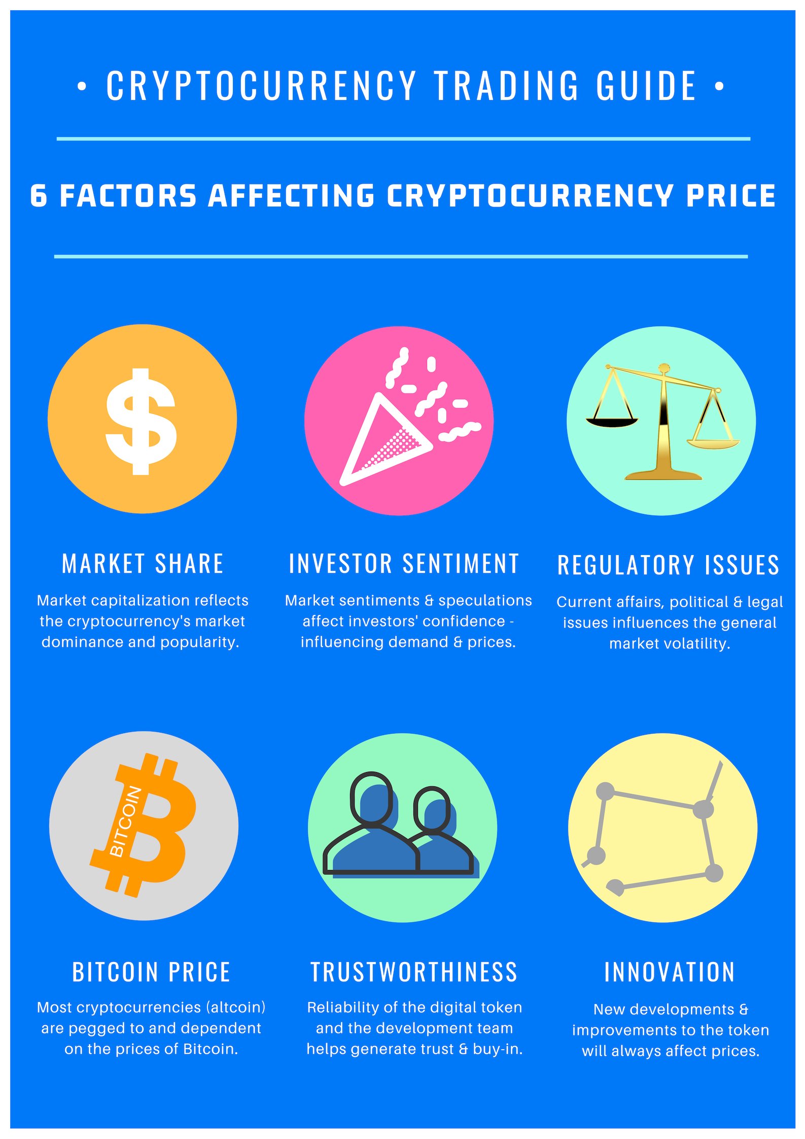 What are the major factors that influence crypto prices