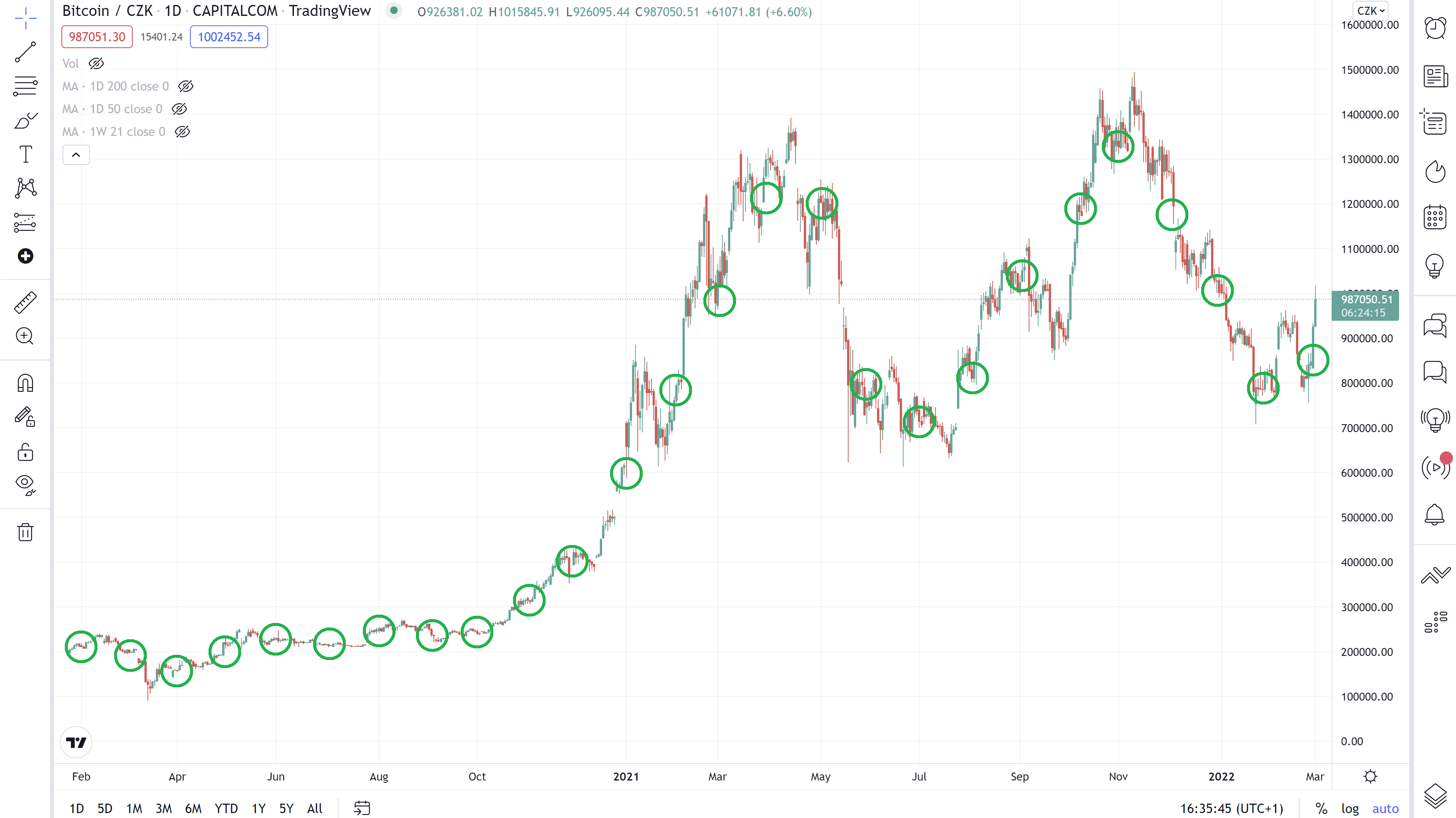 BTC Price Hits $44K, Why Bitcoin Price is Pumping?