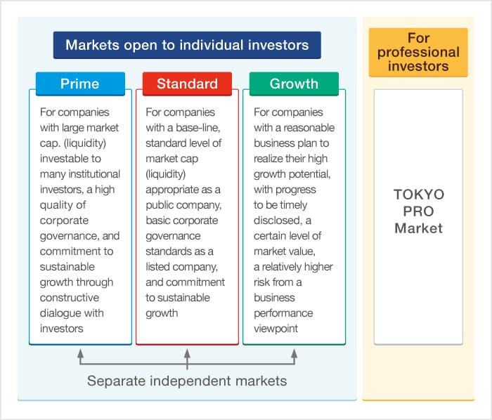 Category:Companies listed on the Tokyo Stock Exchange - Wikipedia