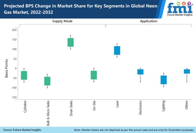 Krypton Gas Market Size, Share, Analysis & Forecast []