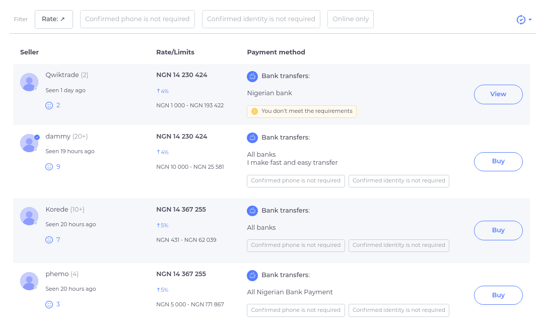 30 Million Bitcoins (BTC) to Naira (NGN) - Currency Converter