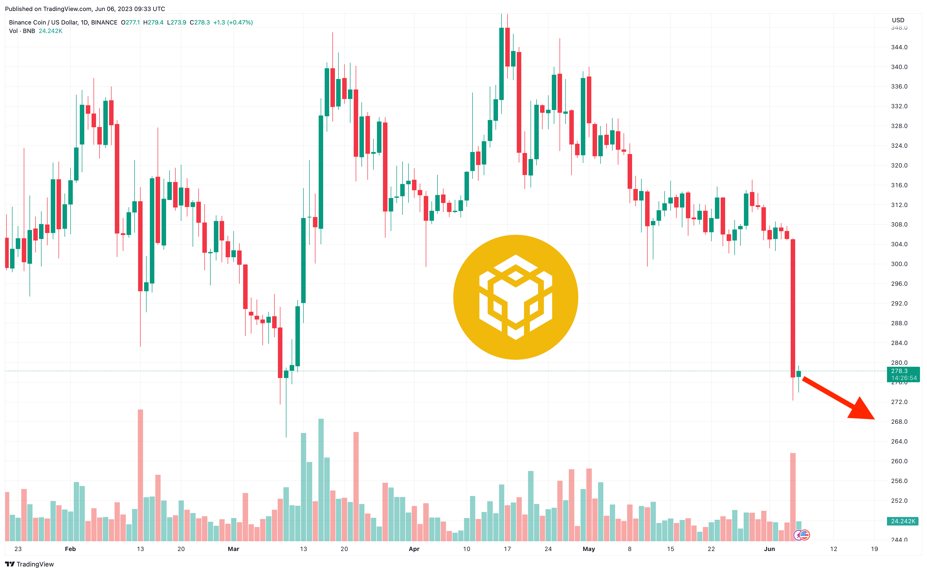 Binance Coin price prediction & forecast / - 