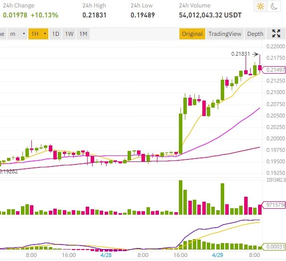 Cours du XRP ( XRP ) | $ 