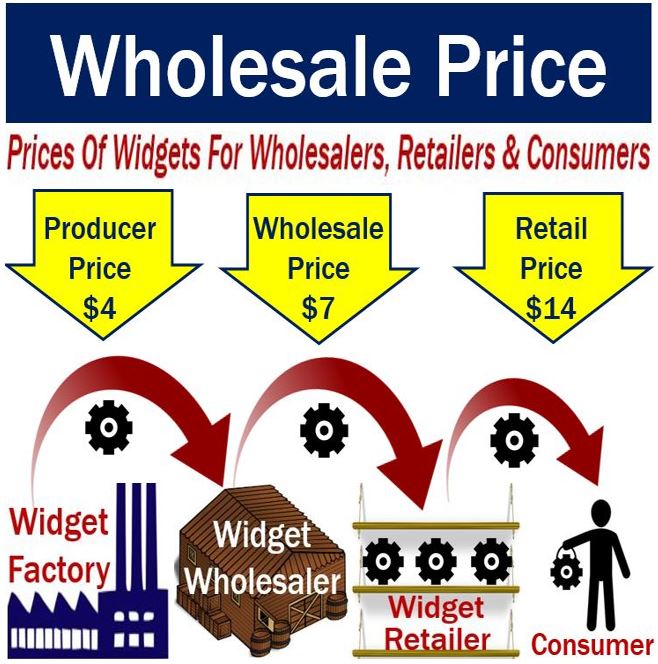 Are Auction Prices Wholesale or Retail? — Douglas Winter Numismatics