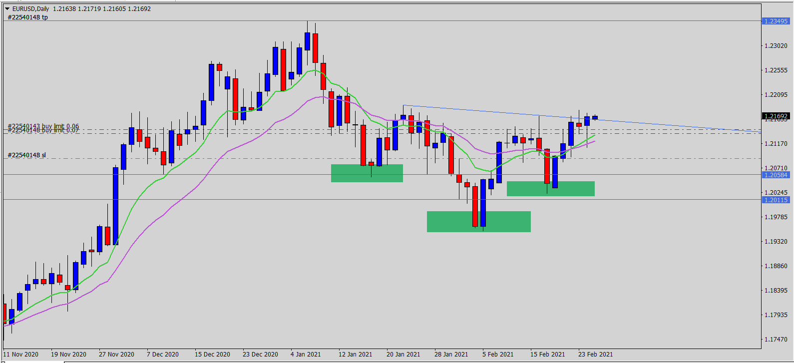 Graphique EUR USD - Cours Euro c. Dollar — TradingView