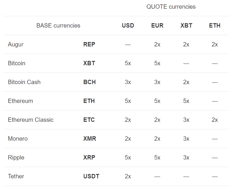 Kraken Review Fees, Features, Pros, And Cons