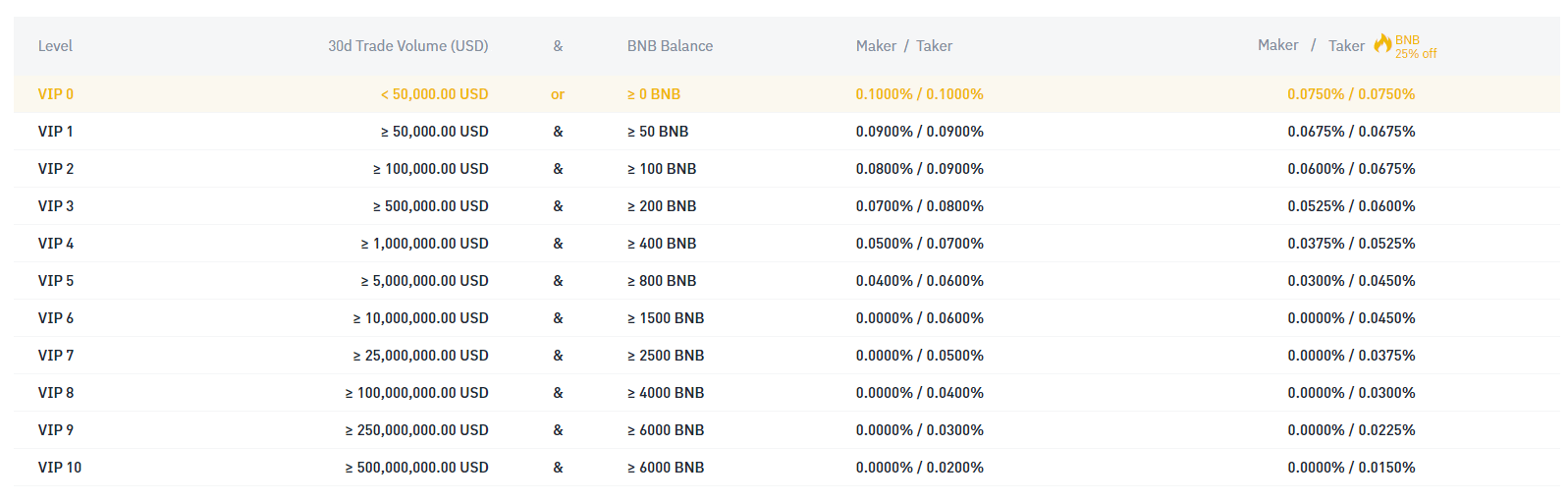 Binance: Withdrawal Fees Compared () | bitcoinlove.fun