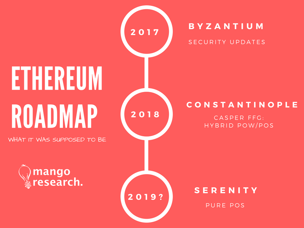 Ethereum’s Constantinople Hard Fork: What to Expect & What You Need to Know | Cryptoglobe