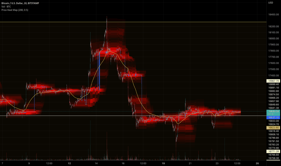 Bitcoin / Multi Crypto Coin Ticker with 24 candlesticks chart | M5Stack Community