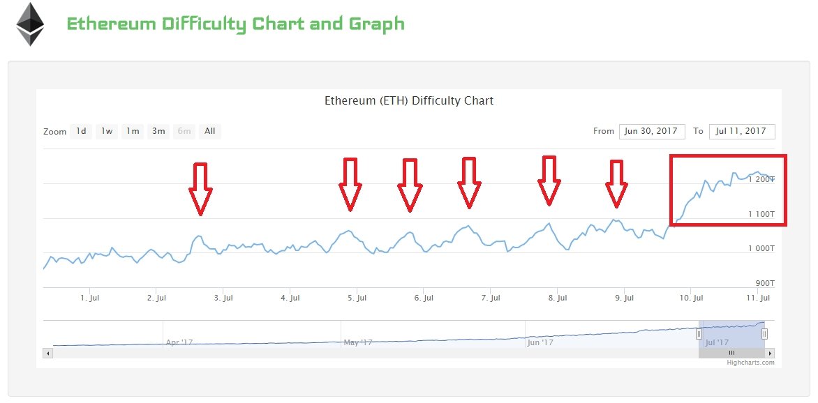 Sia (SC) Mining Profit Calculator - WhatToMine