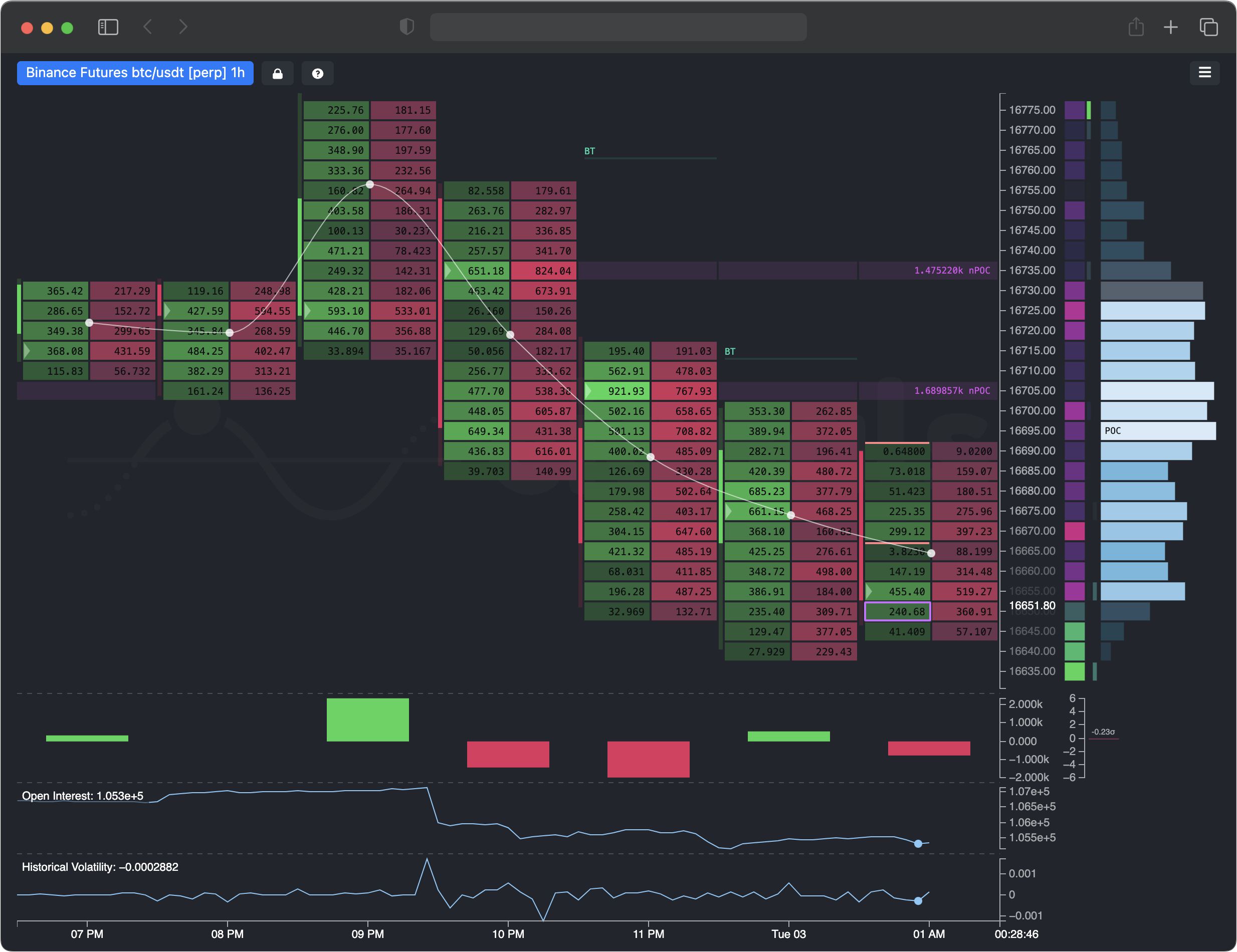 BITCOIN - BTC/USD interactive live chart