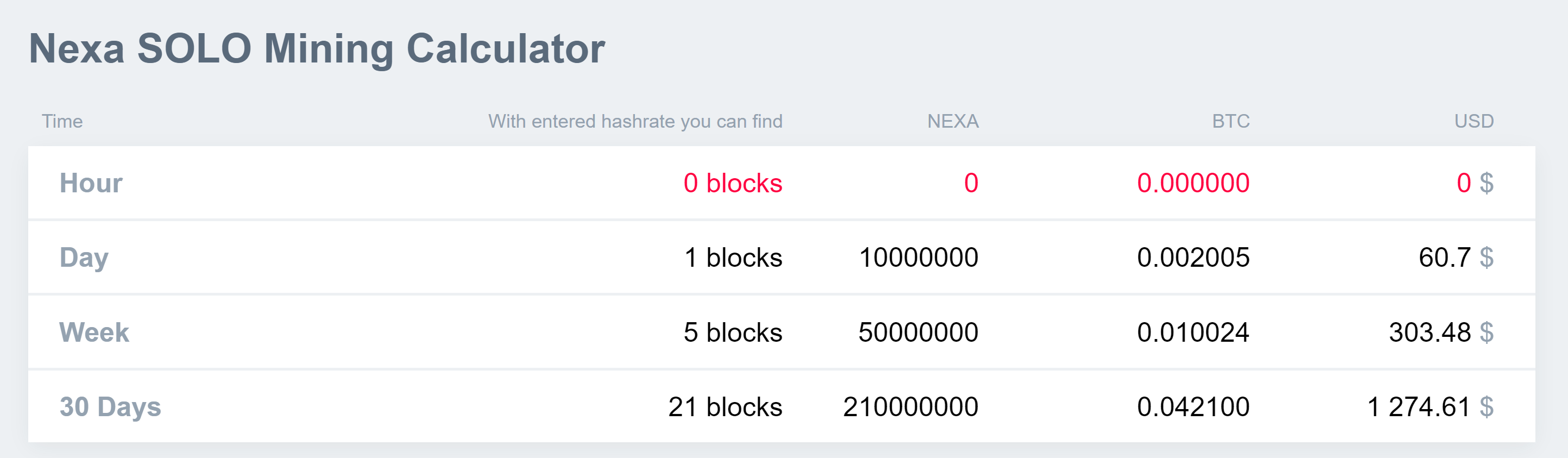 Nexa (NEXA) Mining Profit Calculator - WhatToMine