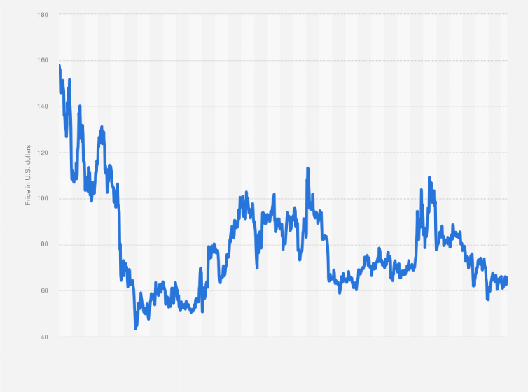 Litecoin Halving & Litecoin Halving Dates History