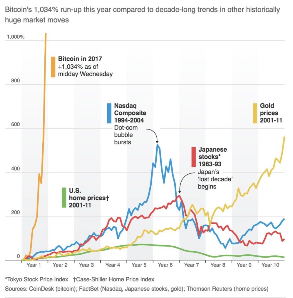 Bloomberg - Are you a robot?