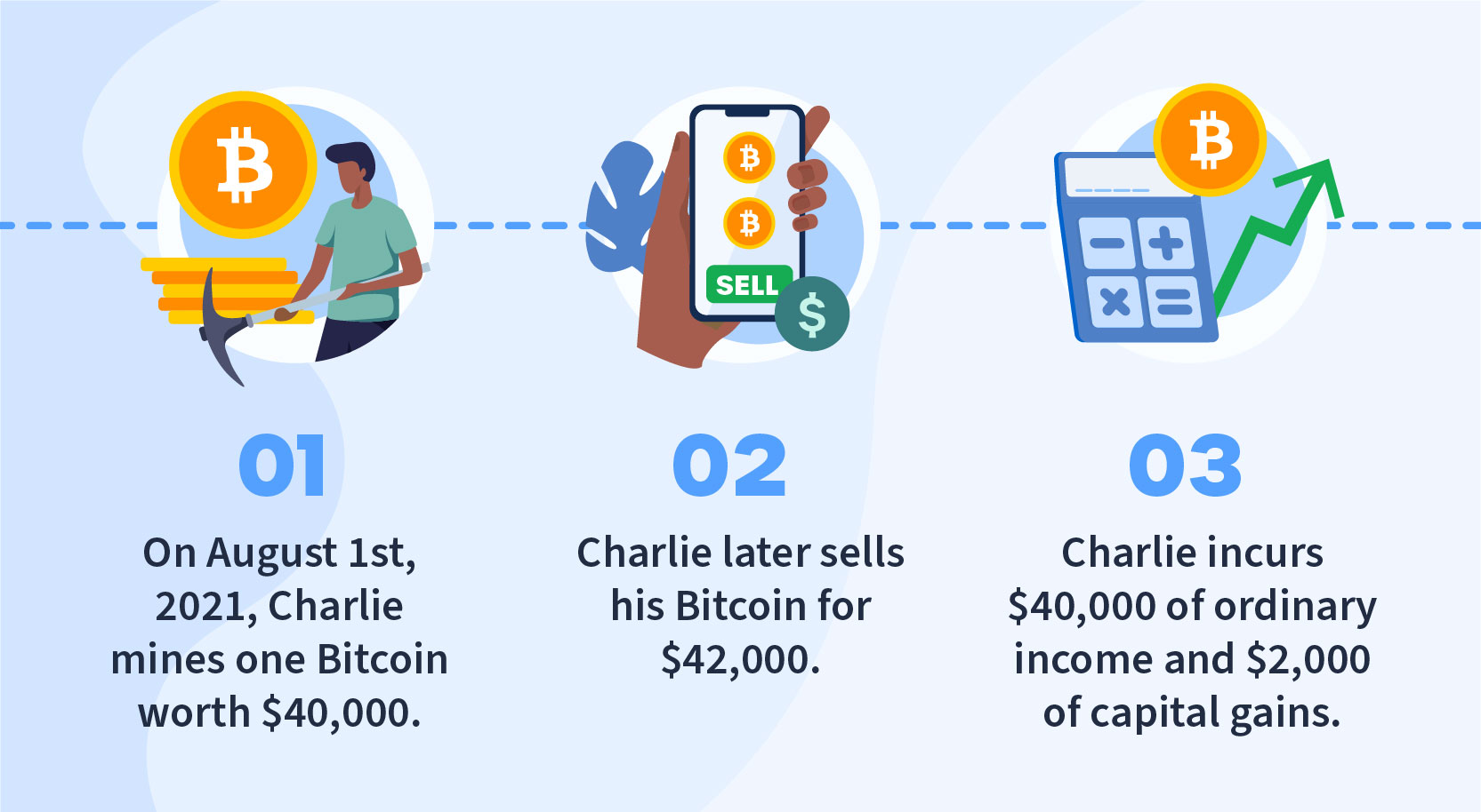 Bitcoin Taxes in Rules and What To Know - NerdWallet