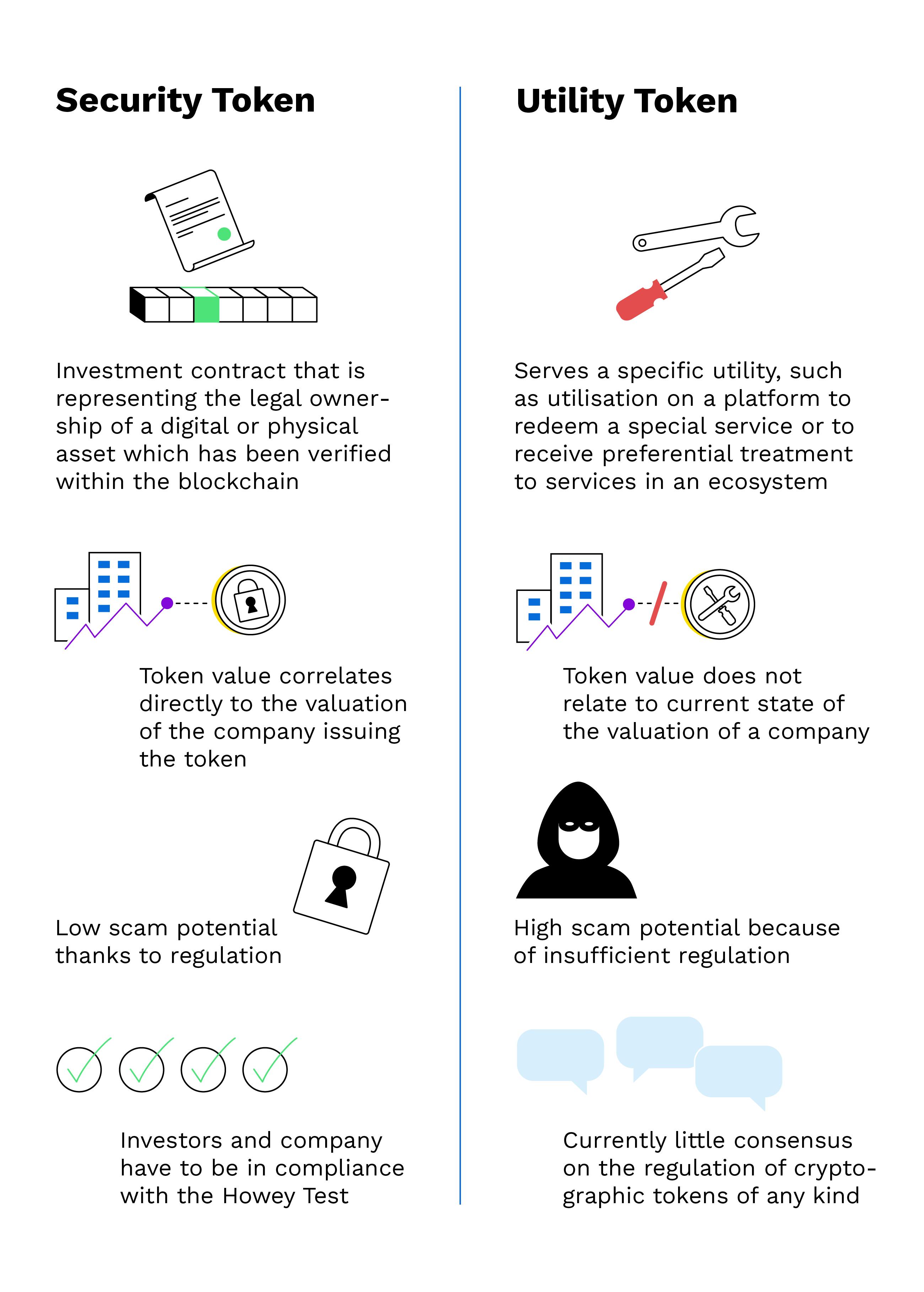 What are crypto securities? Crypto securities simply explained - Cashlink