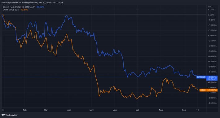 11 Best New Coinbase Listings to Invest in March 