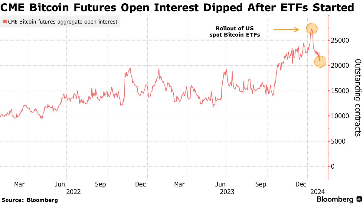 How Bitcoin futures trading could burst the cryptocurrency’s bubble