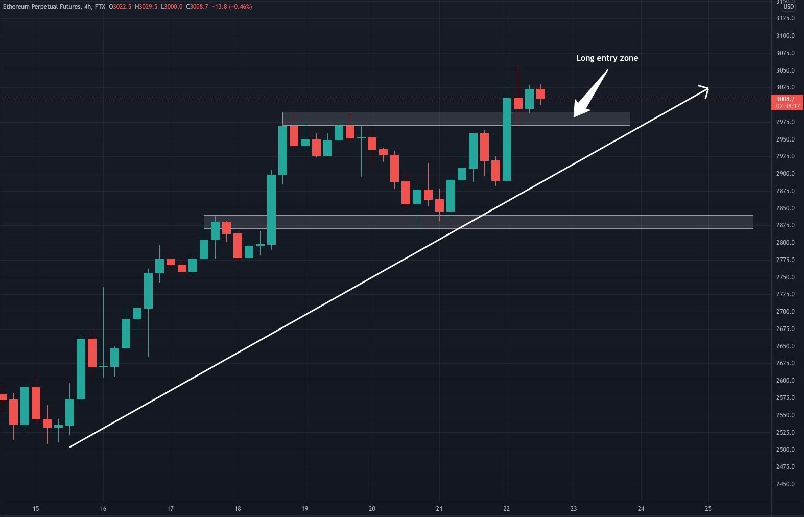 ETH to USD - How much is Ethereum worth in Dollars right now?