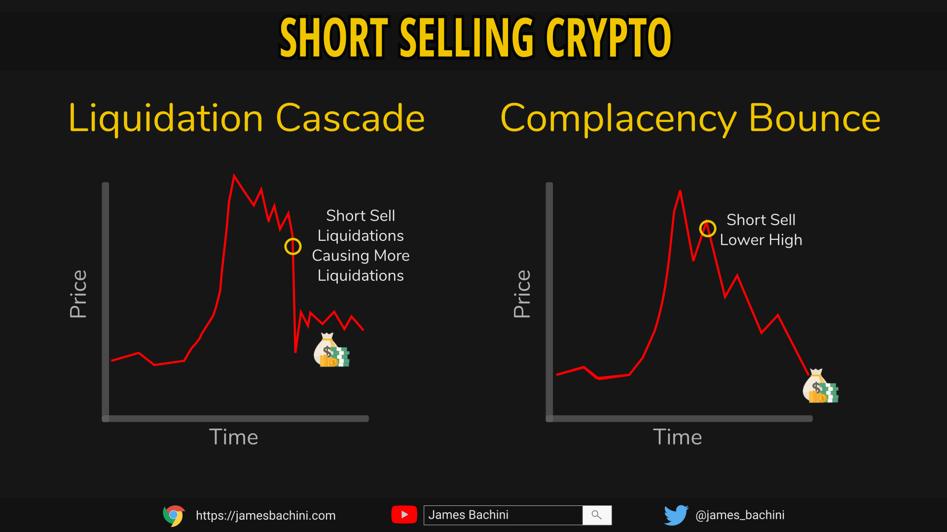 Going for a Wild Ride: Your Ultimate Guide to Shorting Cryptocurrency