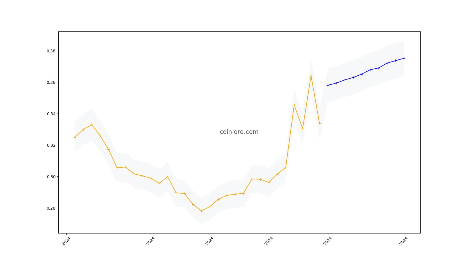 Page 5 Trader Allec — Trading Ideas & Charts — TradingView