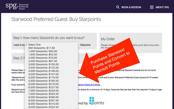 What is the Q1 Marriott Bonvoy® Points Purchase Promotion?