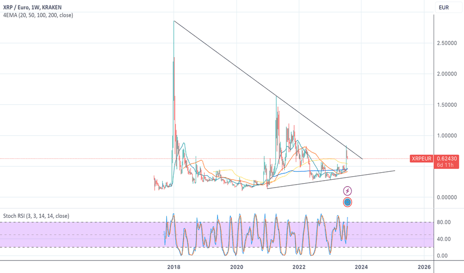 1 XRP to EUR - Ripple to Euros Exchange Rate