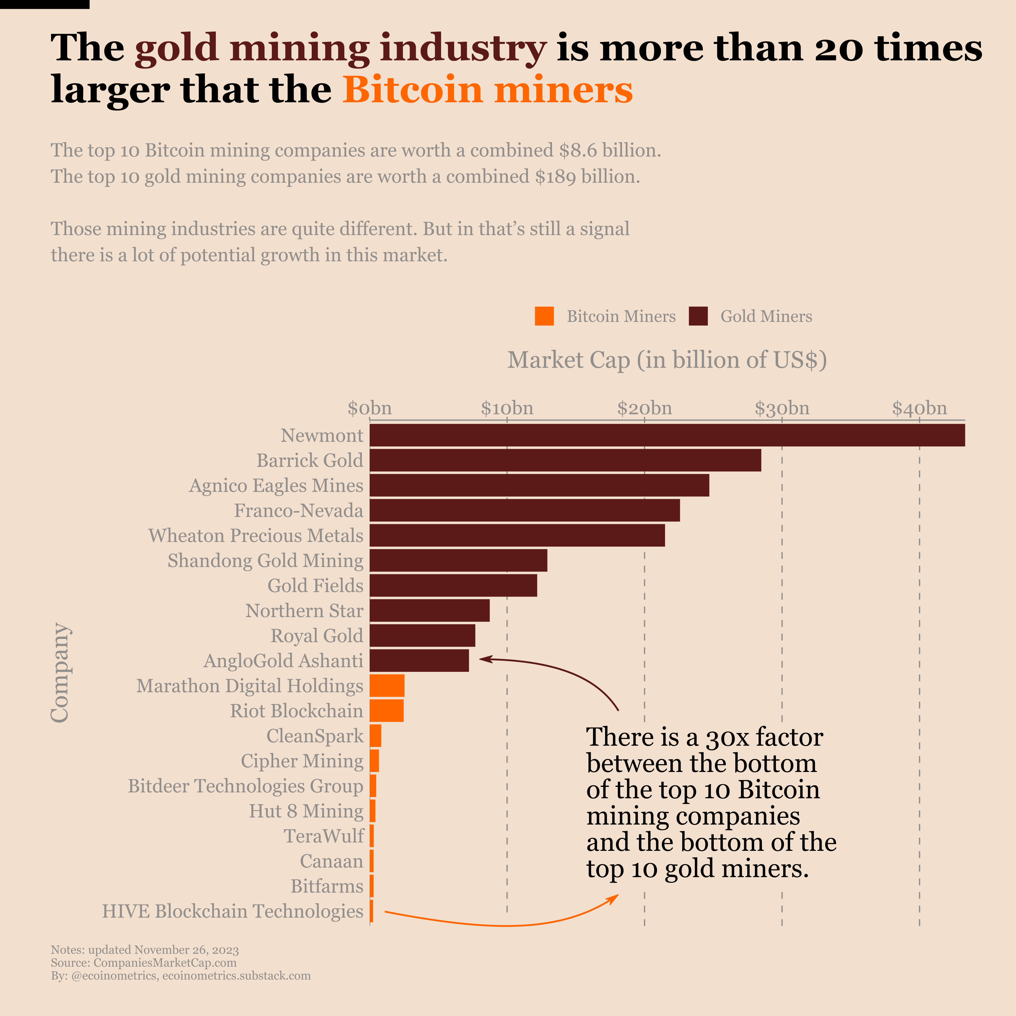 11 Most Profitable Cryptocurrency Stocks