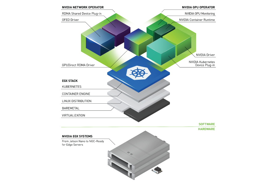 [SOLVED] Nvidia Driver- never ending story - Linux Mint Forums