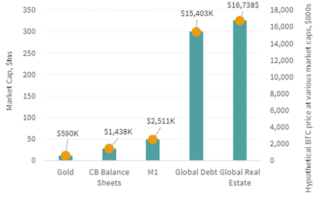 Asset Valuation | Crypto Wealth Report | Henley & Partners