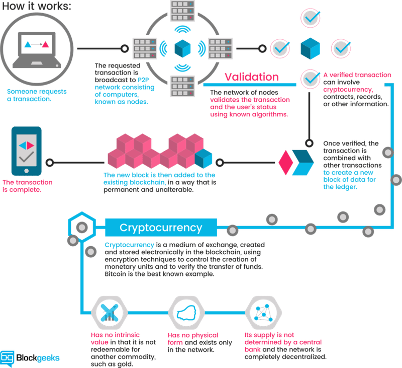 How to Start a Cryptocurrency Exchange