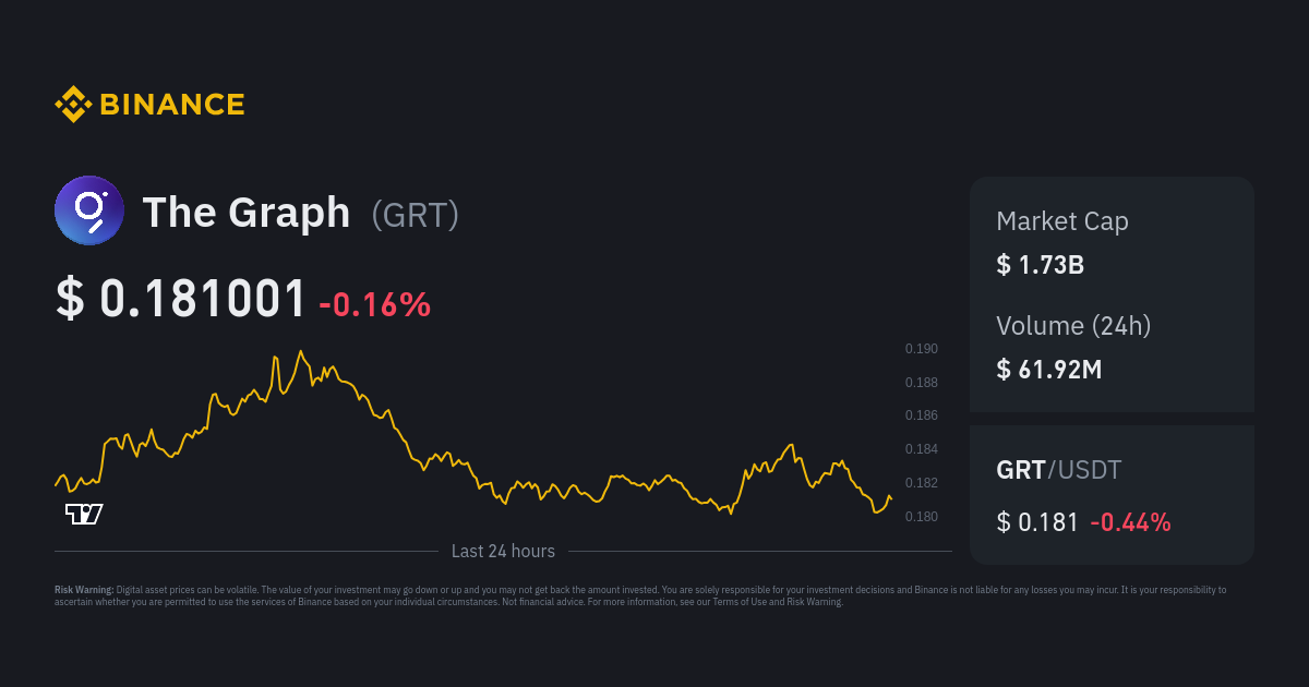 Binance Coin / Tether Price Chart — BNBUSDT — TradingView