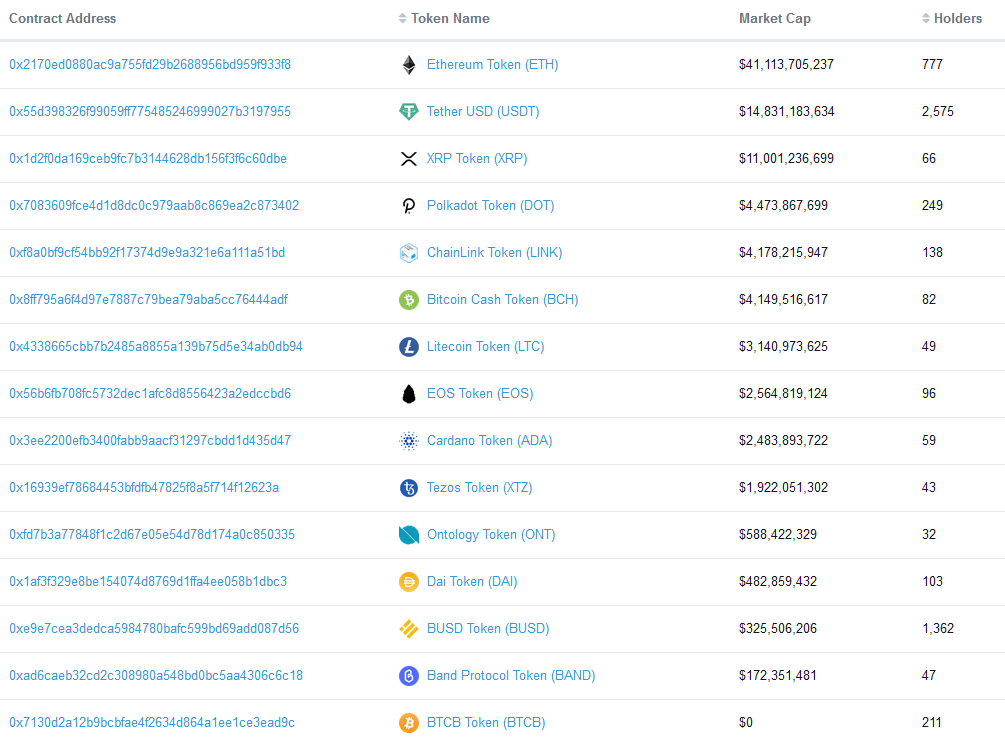 Buy/Sell/Swap Crypto on TRC Chain | LocalCoinSwap