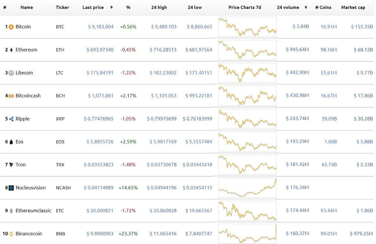 Worldcoin Price | WLD Price index, Live chart & Market cap | OKX