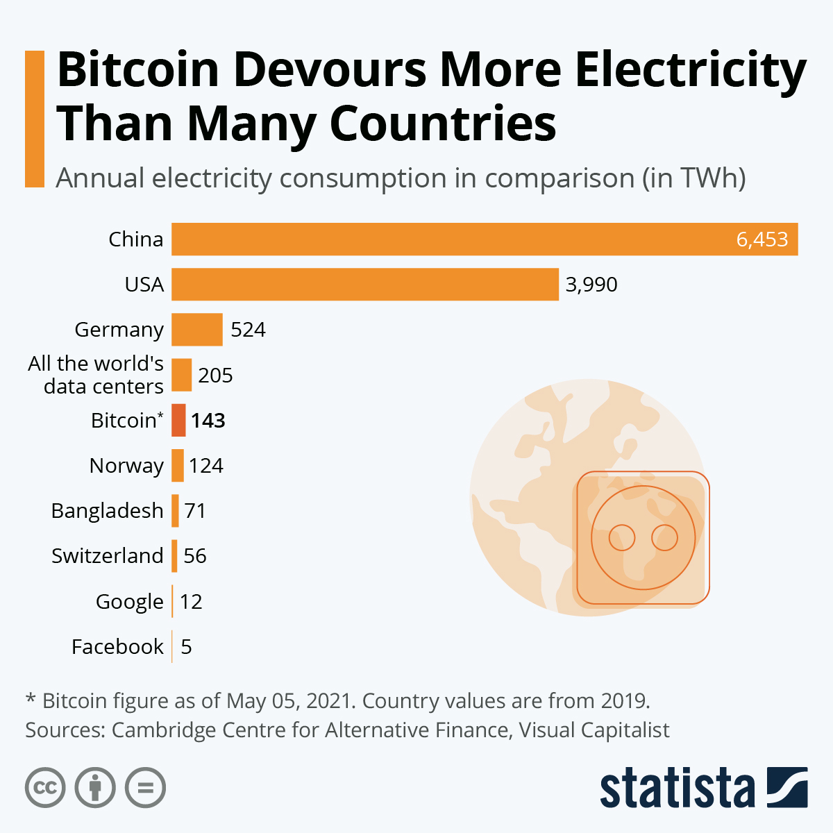 Global Energy Consumption From Bitcoin Mining Is Just Over % | bitcoinlove.fun