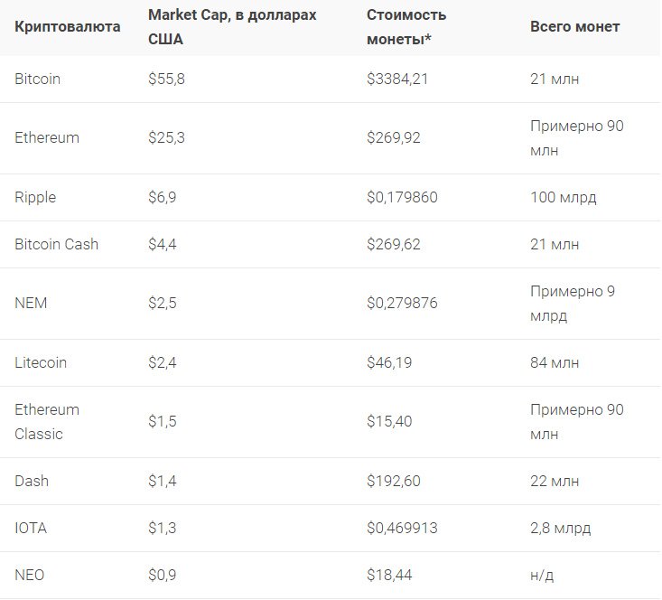 Convert BTC to EGP