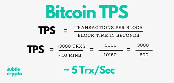 Transaction - Bitcoin Wiki