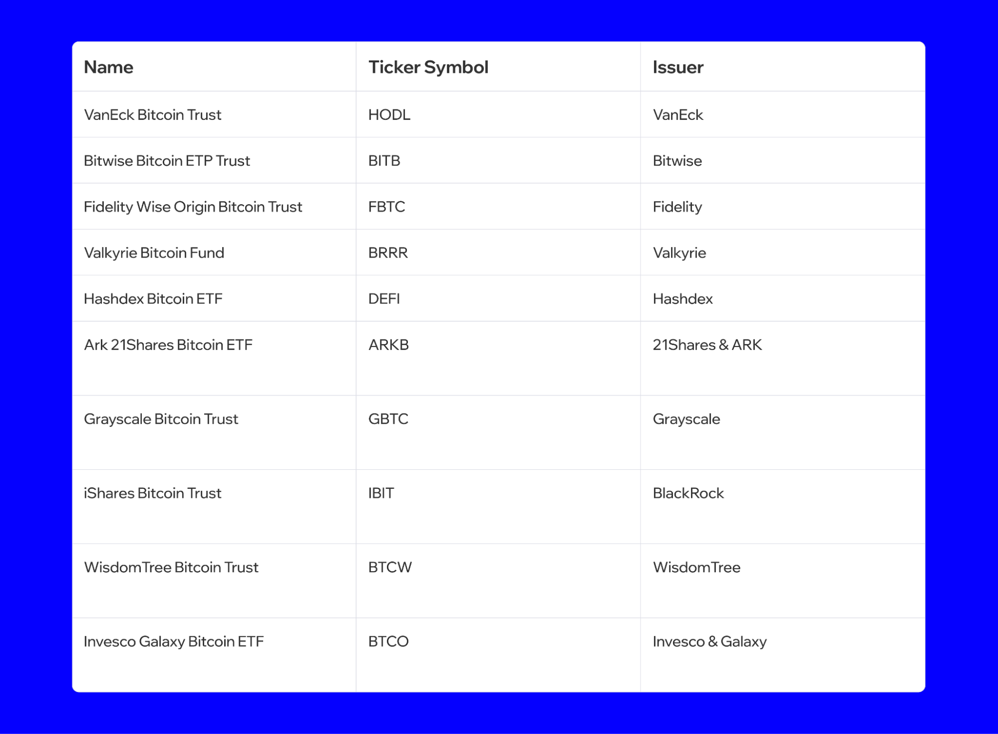 SBTC | 21Shares Short Bitcoin ETP